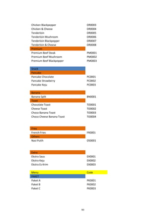 80
Chicken Blackpepper OR0003
Chicken & Cheese OR0004
Tenderloin OR0005
Tenderloin Mushroom OR0006
Tenderloin Blackpepper OR0007
Tenderloin & Cheese OR0008
Premium
Premium Beef Steak PM0001
Premium Beef Mushroom PM0002
Premium Beef Blackpepper PM0003
Snack
Pancake
Pancake Chocolate PC0001
Pancake Strawberry PC0002
Pancake Keju PC0003
Banana
Banana Split BN0001
Toast
Chocolate Toast TO0001
Cheese Toast TO0002
Choco Banana Toast TO0003
Choco Cheese Banana Toast TO0004
Fries
French Fries FR0001
Others
Nasi Putih OS0001
Extra
Ekstra Saus EX0001
Ekstra Keju EX0002
Ekstra Es Krim EX0003
Menu Code
PAKET
Paket A PK0001
Paket B PK0002
Paket C PK0003
 