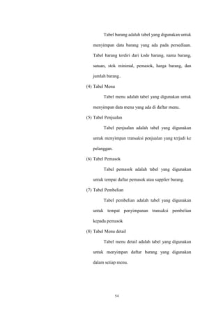 54
Tabel barang adalah tabel yang digunakan untuk
menyimpan data barang yang ada pada persediaan.
Tabel barang terdiri dari kode barang, nama barang,
satuan, stok minimal, pemasok, harga barang, dan
jumlah barang..
(4) Tabel Menu
Tabel menu adalah tabel yang digunakan untuk
menyimpan data menu yang ada di daftar menu.
(5) Tabel Penjualan
Tabel penjualan adalah tabel yang digunakan
untuk menyimpan transaksi penjualan yang terjadi ke
pelanggan.
(6) Tabel Pemasok
Tabel pemasok adalah tabel yang digunakan
untuk tempat daftar pemasok atau supplier barang.
(7) Tabel Pembelian
Tabel pembelian adalah tabel yang digunakan
untuk tempat penyimpanan transaksi pembelian
kepada pemasok
(8) Tabel Menu detail
Tabel menu detail adalah tabel yang digunakan
untuk menyimpan daftar barang yang digunakan
dalam setiap menu.
 