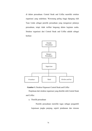78
di dalam perusahaan. Central Steak and Coffee memiliki struktur
organisasi yang sederhana. Wewenang paling tinggi dipegang oleh
Tuan Lindu sebagai pemilik perusahaan yang mengawasi jalannya
perusahaan, tetapi tidak terlibat langsung dalam kegiatan usaha.
Struktur organisasi dari Central Steak and Coffee adalah sebagai
berikut:
Gambar 1. Struktur Organsasi Central Steak and Coffee
Penjelasan dari struktur organisasi yang dimiliki oleh Central Steak
and Coffee:
a. Pemilik perusahaan
Pemilik perusahaan memiliki tugas sebagai pengambil
keputusan jangka panjang, seperti pendanaan dan rencana
Supervisor
Pemilik
Perusahaan
Manajer
Perusahaan
Frontliner Kasir Kitchen and bar
 