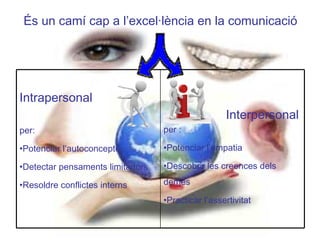 És un camí cap a l’excel·lència en la comunicació




Intrapersonal
                                                   Interpersonal
per:                              per :

•Potenciar l’autoconcepte         •Potenciar l’empatia

•Detectar pensaments limitadors   •Descobrir les creences dels

•Resoldre conflictes interns      demés

                                  •Practicar l’assertivitat
 