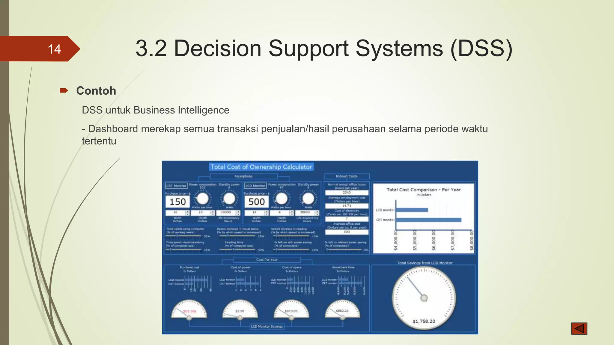 3.2 Decision Support Systems (DSS)
 Contoh
DSS untuk Business Intelligence
- Dashboard merekap semua transaksi penjualan/hasil perusahaan selama periode waktu
tertentu
14
 