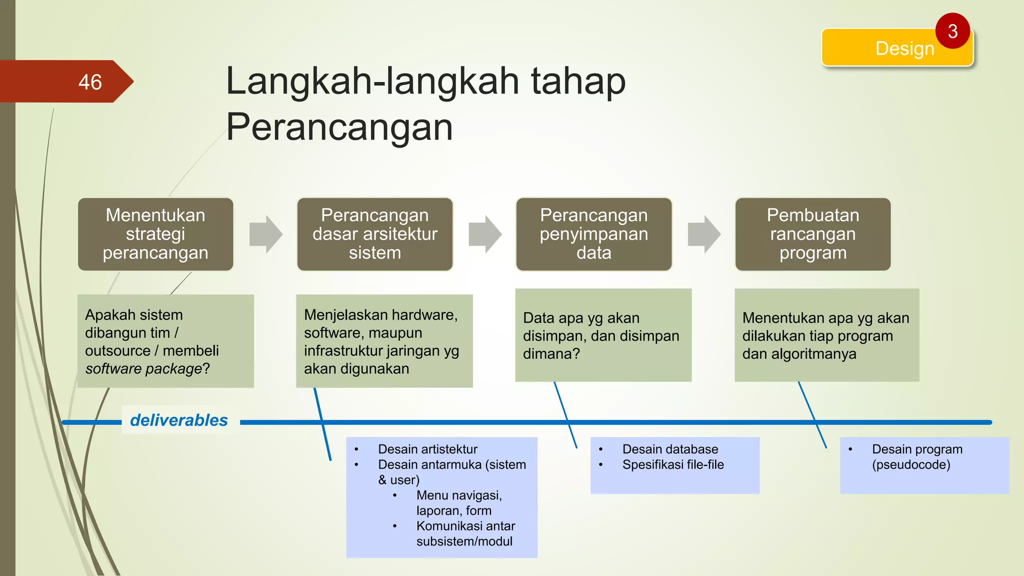 Langkah-langkah tahap
Perancangan
Menentukan
strategi
perancangan
Perancangan
dasar arsitektur
sistem
Perancangan
penyimpanan
data
Pembuatan
rancangan
program
46
Design
3
Apakah sistem
dibangun tim /
outsource / membeli
software package?
• Desain artistektur
• Desain antarmuka (sistem
& user)
• Menu navigasi,
laporan, form
• Komunikasi antar
subsistem/modul
• Desain database
• Spesifikasi file-file
Menentukan apa yg akan
dilakukan tiap program
dan algoritmanya
• Desain program
(pseudocode)
deliverables
Menjelaskan hardware,
software, maupun
infrastruktur jaringan yg
akan digunakan
Data apa yg akan
disimpan, dan disimpan
dimana?
 