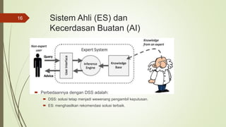 Sistem Ahli (ES) dan
Kecerdasan Buatan (AI)
 Perbedaannya dengan DSS adalah:
 DSS: solusi tetap menjadi wewenang pengambil keputusan.
 ES: menghasilkan rekomendasi solusi terbaik.
16
 