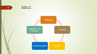 SDLC
Planning
Analysis
DesignImplementation
Operation and
Support
31
 