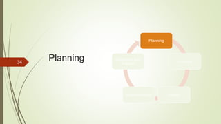 Planning34
Planning
Analysis
DesignImplementation
Operation and
Support
 