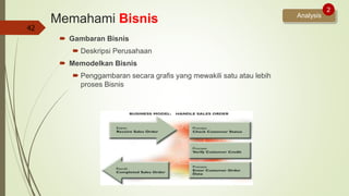 Memahami Bisnis
 Gambaran Bisnis
 Deskripsi Perusahaan
 Memodelkan Bisnis
 Penggambaran secara grafis yang mewakili satu atau lebih
proses Bisnis
42
Analysis
2
 