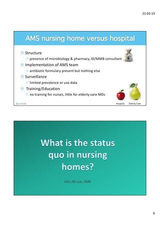 21-03-19
6
¤ Structure
² presence of microbiology & pharmacy, ID/MMB consultant
¤ Implementation of AMS team
² antibiotic formulary present but nothing else
¤ Surveillance
² limited prevalence or use data
¤ Training/Education
² no training for nurses, little for elderly-care MDs
Hospital Elderly Care
HAI, AB-use, AMR
 