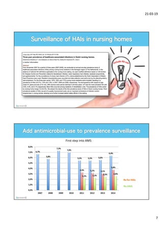 21-03-19
7
6,7%
5,8%
7,3%
7,0%
5,5% 5,5% 5,6%
6,4%
3,3% 3,2% 3,1%
3,8%
2,2% 2,3% 2,5% 2,6%
0,0%
1,0%
2,0%
3,0%
4,0%
5,0%
6,0%
7,0%
8,0%
2007 2008 2009 2010 2011 2012 2013 2014
Rx for HAIs
No HAIS
First step into AMS
 