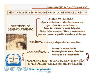 SIGMUND FREUD E A PSICANÁLISE
TEORIA DAS FASES PSICOSSEXUAIS DO DESENVOLVIMENTO
O ADULTO MADURO
•Que estabeleceu relações amorosas
gratificantes sexualmente
OBJETIVOS DO
DESENVOLVIMENTO
•Usa devidamente seus talentos
•Sabe lidar com conflitos e ansiedades
que provocam angústia e outros sintomas
INFÂNCIA = criança dependente receptiva
•Acesso à sexualidade
•Separação do meio familiar
•Aquisição da identidade
ADOLESCÊNCIA =
MUDANÇAS NAS FORMAS DE GRATIFICAÇÃO
E NAS ÁREAS FÍSICAS DE GRATIFICAÇÃO
@luizhenpimentel
 
