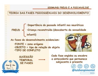 SIGMUND FREUD E A PSICANÁLISE
TEORIA DAS FASES PSICOSSEXUAIS DO DESENVOLVIMENTO
•Importância do passado infantil nos neuróticos
FREUD •Criança reconstruída (descoberta da sexualidade
infantil)
As fases do desenvolvimento evidenciam:
•FONTE = zona erógena
•OBJETO = tipo de relação de objeto
•TIPO DE CONFLITO
Cada fase engloba ou encobre
a antecedente que permanece
subjacente e presente
SUCESSÃO
TEMPORAL
DE FASES
@luizhenpimentel
 