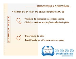 SIGMUND FREUD E A PSICANÁLISE
A PARTIR DO 3º ANO, OS SEXOS DIFERENCIAM-SE
F
A
S
E
•Ausência de sensações na cavidade vaginal
•Clitóris = sede de excitações/ausência do pênis
F
Á
L
•Importância do pênis
I
C
A •Identificação da diferença entre os sexos
@luizhenpimentel
 