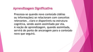 Processa-se quando novo conteúdo (idéias
ou informações) se relacionam com conceitos
relevantes , claro e disponíveis na estrutura
cognitiva, sendo assim assimilado por ela.
A noção de aprendizagem, quando assimilada,
servirá de ponto de ancoragem para o conteúdo
novo que seguirá.
 