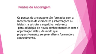 Os pontos de ancoragem são formados com a
incorporação de elementos ( informações ou
ideias), a estrutura cognitiva, relevante
para aquisição de novos conhecimentos e com a
organização deles, de modo que
progressivamente se generalizem formando o
conhecimento.
 