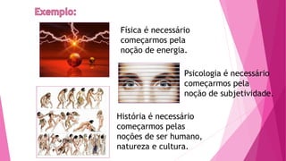 Psicologia é necessário
começarmos pela
noção de subjetividade.
Física é necessário
começarmos pela
noção de energia.
História é necessário
começarmos pelas
noções de ser humano,
natureza e cultura.
 