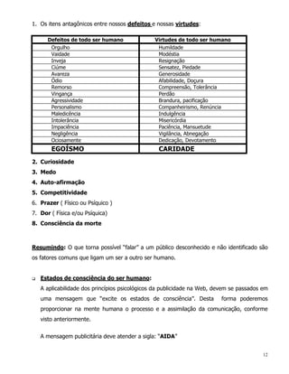 1. Os itens antagônicos entre nossos defeitos e nossas virtudes:

      Defeitos de todo ser humano               Virtudes de todo ser humano
       Orgulho                                   Humildade
       Vaidade                                   Modéstia
       Inveja                                    Resignação
       Ciúme                                     Sensatez, Piedade
       Avareza                                   Generosidade
       Ódio                                      Afabilidade, Doçura
       Remorso                                   Compreensão, Tolerância
       Vingança                                  Perdão
       Agressividade                             Brandura, pacificação
       Personalismo                              Companheirismo, Renúncia
       Maledicência                              Indulgência
       Intolerância                              Misericórdia
       Impaciência                               Paciência, Mansuetude
       Negligência                               Vigilância, Abnegação
       Ociosamente                               Dedicação, Devotamento
        EGOÍSMO                                  CARIDADE
2. Curiosidade
3. Medo
4. Auto-afirmação
5. Competitividade
6. Prazer ( Físico ou Psíquico )
7. Dor ( Física e/ou Psíquica)
8. Consciência da morte



Resumindo: O que torna possível “falar” a um público desconhecido e não identificado são
os fatores comuns que ligam um ser a outro ser humano.


q   Estados de consciência do ser humano:
    A aplicabilidade dos princípios psicológicos da publicidade na Web, devem se passados em
    uma mensagem que “excite os estados de consciência”. Desta            forma poderemos
    proporcionar na mente humana o processo e a assimilação da comunicação, conforme
    visto anteriormente.


    A mensagem publicitária deve atender a sigla: “AIDA”


                                                                                          12
 