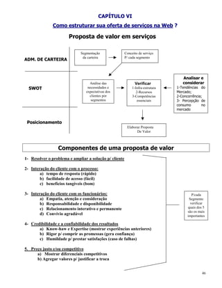 CAPÍTULO VI
               Como estruturar sua oferta de serviços na Web ?

                        Proposta de valor em serviços

                              Segmentação               Conceito de serviço
                               da carteira              P/ cada segmento
ADM. DE CARTEIRA



                                                                                   Analisar e
                                   Análise das                Verificar            considerar
  SWOT                            necessidades e            1-Infra-estrutura   1-Tendências do
                                 expectativas dos              2-Recursos       Mercado;
                                   clientes por             3-Competências      2-Concorrência;
                                    segmentos                   essenciais      3- Percepção de
                                                                                consumo       no
                                                                                mercado


 Posicionamento
                                                         Elaborar Proposta
                                                               De Valor



                  Componentes de uma proposta de valor
1- Resolver o problema e ampliar a solução p/ cliente

2- Interação do cliente com o processo:
        a) tempo de resposta (rápido)
        b) facilidade de acesso (fácil)
        c) benefícios tangíveis (bom)

3- Interação do cliente com os funcionários:                                             P/cada
        a) Empatia, atenção e consideração                                             Segmento
        b) Responsabilidade e disponibilidade                                           verificar
        c) Relacionamento interativo e permanente                                     quais dos 5
                                                                                      são os mais
        d) Convívio agradável                                                         importantes

4- Credibilidade e a confiabilidade dos resultados
       a) Know-haw e Expertise (mostrar experiências anteriores)
       b) Rigor p/ comprir as promessas (gera confiança)
       c) Humildade p/ prestar satisfações (caso de falhas)

5. Preço justo e/ou competitivo
      a) Mostrar diferenciais competitivos
      b) Agregar valores p/ justificar a troca


                                                                                               46
 