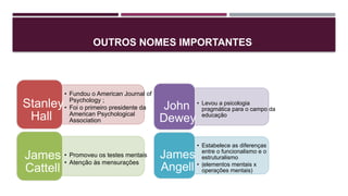 OUTROS NOMES IMPORTANTES
• Fundou o American Journal of
Psychology ;
• Foi o primeiro presidente da
American Psychological
Association
Stanley
Hall
• Promoveu os testes mentais
• Atenção às mensurações
James
Cattell
• Levou a psicologia
pragmática para o campo da
educação
John
Dewey
• Estabelece as diferenças
entre o funcionalismo e o
estruturalismo
• (elementos mentais x
operações mentais)
James
Angell
 