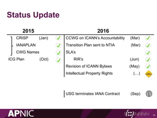 Status Update
14
2015 2016
CRISP (Jan) CCWG on ICANN’s Accountability (Mar)
IANAPLAN Transition Plan sent to NTIA (Mar)
CWG Names SLA’s
ICG Plan (Oct) RIR’s (Jun)
Revision of ICANN Bylaws (May)
Intellectual Property Rights (…)
USG terminates IANA Contract (Sep)
 