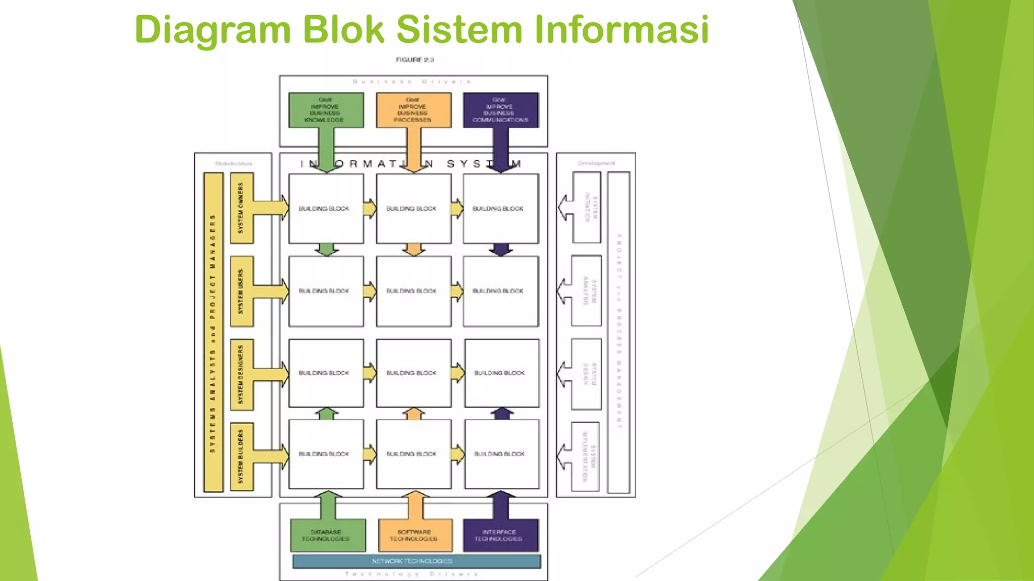 Diagram Blok Sistem Informasi
 