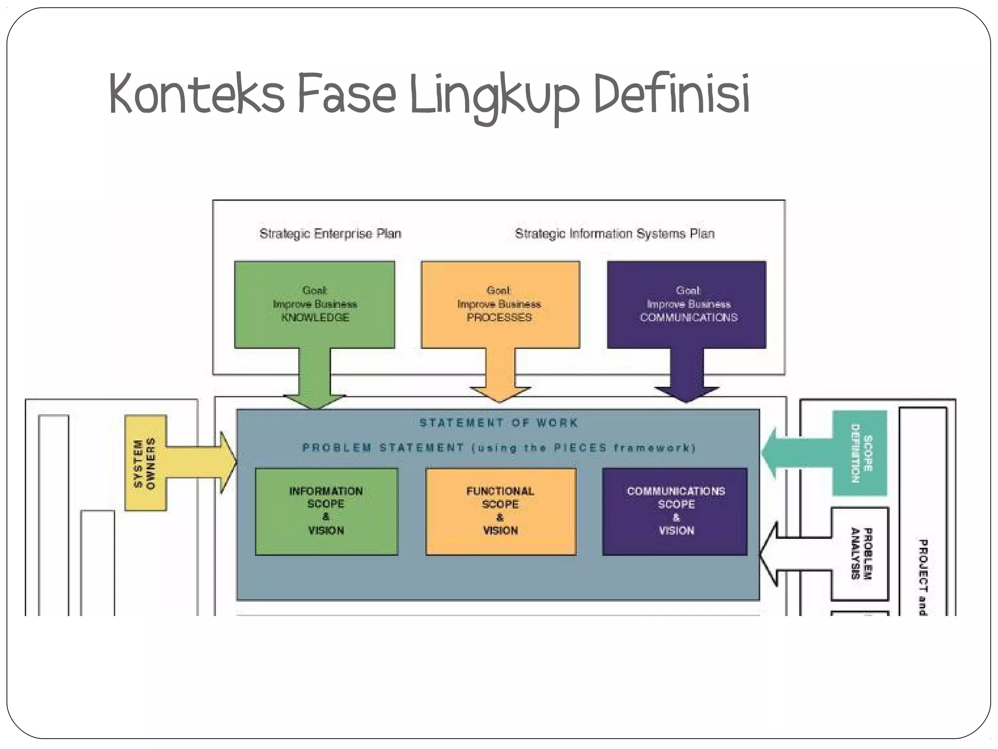 Konteks Fase Lingkup Definisi




5-
21
 