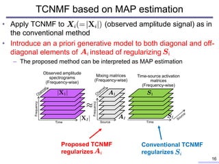 • Apply TCNMF to (observed amplitude signal) as in
the conventional method
• Introduce an a priori generative model to both diagonal and off-
diagonal elements of instead of regularizing
– The proposed method can be interpreted as MAP estimation
TCNMF based on MAP estimation
16
Time
Source
Time
Frequency
Mixing matrices
(Frequency-wise)
Time-source activation
matrices
(Frequency-wise)
Observed amplitude
spectrograms
(Frequency-wise)
Conventional TCNMF
regularizes
Proposed TCNMF
regularizes
Frequency
 