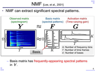 • NMF can extract significant spectral patterns.
– Basis matrix has frequently-appearing spectral patterns
in .
NMF [Lee, ...
