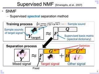 • SNMF
– Supervised spectral separation method
Supervised NMF [Smaragdis, et al., 2007]
Separation process Optimize
Traini...