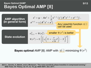 Bayes optimal AMP [8]: AMP with minimizing
Bayes Optimal AMP [8]
[8] D. L. Donoho, A. Maleki, and A. Montanari, “The noise-sensitivity phase transition in compressed sensing,”
IEEE Trans. Inf. Theory, vol. 57, no. 10, pp. 6920–6941, Oct. 2011.
( 2
)
Bayes Optimal DAMP
State evolution
AMP algorithm
(in general form)
( 2
) = E
"⇢
⌘
✓
X + p Z
◆
X
2
#
9/13
Any Lipschitz function 

can be used
zt
= y Axt
+
1
zt 1
⌦
⌘0
AT
zt 1
+ xt 1
↵
,
xt+1
= ⌘ AT
zt
+ xt
⌘(·)
⌘(·)
smaller is better( 2
)
 