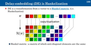 Hankelisation Plot Tensor representations in signal processing and machine learning ...