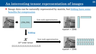 Tensor Data Representation Tensor representations in signal processing and machine learning ...
