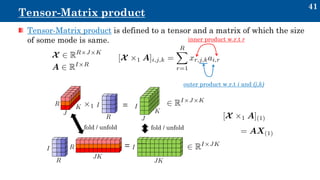 Tensor representations in signal processing and machine learning ...