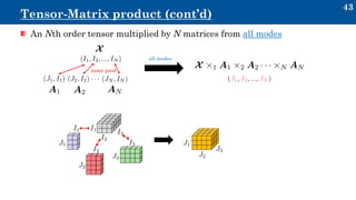 Tensor representations in signal processing and machine learning ...