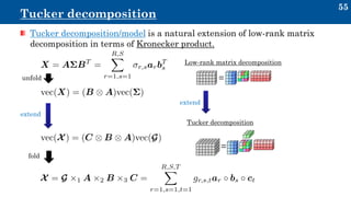 Tensor representations in signal processing and machine learning ...