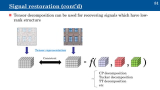 Tensor representations in signal processing and machine learning ...