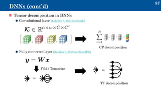 Tensor representations in signal processing and machine learning ...