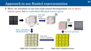Hankelisation Plot Tensor representations in signal processing and machine learning ...