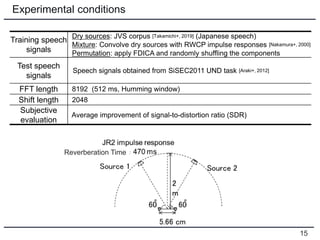 Experimental conditions
Training speech
signals
Dry sources: JVS corpus [Takamichi+, 2019] (Japanese speech)
Mixture: Convolve dry sources with RWCP impulse responses [Nakamura+, 2000]
Permutation: apply FDICA and randomly shuffling the components
Test speech
signals
Speech signals obtained from SiSEC2011 UND task [Araki+, 2012]
FFT length 8192 (512 ms, Humming window)
Shift length 2048
Subjective
evaluation
Average improvement of signal-to-distortion ratio (SDR)
Reverberation Time
15
 