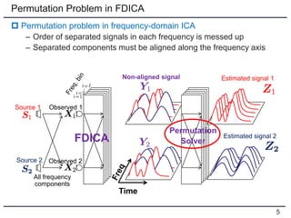 Permutation Problem in FDICA
 Permutation problem in frequency-domain ICA
– Order of separated signals in each frequency is messed up
– Separated components must be aligned along the frequency axis
FDICA
All frequency
components
Source 1
Source 2
Observed 1
Observed 2
Estimated signal 1
Estimated signal 2
Non-aligned signal
Permutation
Solver
Time
5
 