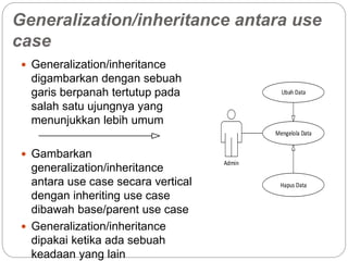 Apsi pertemuan 14 usecase diagram | PPT