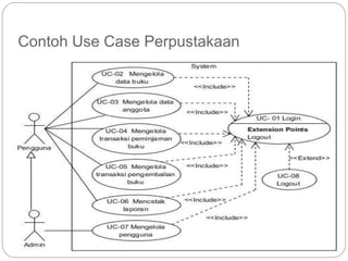Apsi pertemuan 14 usecase diagram | PPT