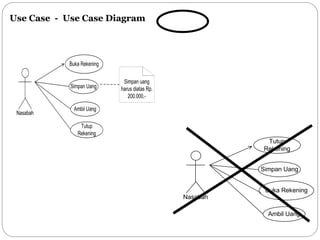 Apsi pertemuan 14 usecase diagram | PPT