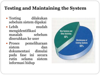 Testing and Maintaining the System
 Testing dilakukan
sebelum sistem dipakai
 Lebih mudah
mengidentifikasi
masalah sebelum
diserahkan ke user
 Proses pemeliharaan
sistem dan
dokumentasi dimulai
pada fase ini secara
rutin selama sistem
informasi hidup
 