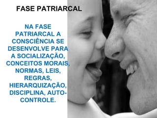 FASE PATRIARCAL
NA FASE
PATRIARCAL A
CONSCIÊNCIA SE
DESENVOLVE PARA
A SOCIALIZAÇÃO,
CONCEITOS MORAIS,
NORMAS, LEIS,
REGRAS,
HIERARQUIZAÇÃO,
DISCIPLINA, AUTO-
CONTROLE.
 