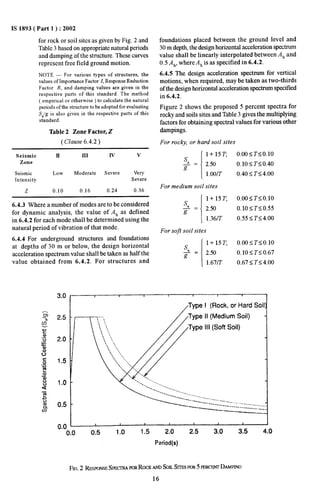 IS-1893 ( Part 1 ) :2002 
for rock or soil sites as given by Fig. 2 and 
Table 3 based on appropriate natural periods 
and damping of the structure. These curves 
represent free tleld ground motion. 
NOTE — For various types of structures, the 
values of Importance Factor I, Response Reduction 
Factor R, and damping values are given in the 
respective parts of this standard. The method 
( empirical or otherwise ) to calculate the natural 
periods of the structure to be adopted for evaluating 
S,/g is sdso given in the respective parts of this 
standard. 
Table 2 Zone Factor, Z 
( Clause 6.4.2) 
Seismic II 111 Iv v 
Zone 
Seismic Low Moderate Severe Very 
Intensity Severe 
z 0.10 0.16 0,24 0.36 
6.4.3 Where a number of modes are to be considered 
for dynamic analysis, the value of Ah as defined 
in 6.4.2 for each mode shall be determined using the 
natural period of vibration of that mode. 
6.4.4 For underground structures and foundations 
at depths of 30 m or below, the design horizontal 
acceleration spectrum value shall be taken as half the 
value obtained from 6.4.2. For structures and 
3.0 
2.5 
2.0 
1.5 
1.0 
0.5 
foundations placed between the ground level and 
30m depth, the design horizontal acceleration spectrum 
value shall be linearly interpolated between Ah and 
0.5 Ah, where Ah is as specified in 6.4.2. 
6.4.5 The design acceleration spectrum for vertical 
motions, when required, may be taken as two-thirds 
of the design horizontal acceleration spectrum specitled 
in 6.4.2. 
Figure 2 shows the proposed 5 percent spectra for 
rocky and soils sites and Table 3 gives the multiplying 
factors for obtaining spectral values for various other 
clampings. 
For rocky, or hard soil sites 
-1 
1+15~ 0.00< Ts”o.lo 
s, 
g 
= 2.50 O.1O<T<O.4O 
l.00/T 0.40< TS4.00 
For medium soil sites 
I 
1+15~ 
s 
O.OO<TSO.1O 
~ = 2.50 
g 
O.1O<T<O.55 
1.361T 0.55 sT<4.00 
For soft soil sites 
1 
1+15Z 
Sa 
0.00 S T<O.1O 
T 
= 2.50 0.10 S TsO.67 
1.67/T 0.67 ST<4.00 
1 r I r r , , 
Type 1 (Rock, or Hard So 
T 
..... 
‘, Type II (Medium Soil) ‘, ,. 
‘! ,, 
 ‘. /Tv~e II1(Soft Soil) 
h 
— ----------- --.--.--:.. ........ ---------- 
— 
0.0 
0.0 0.5 1.0 1“5 2’0 2“5 3“0 3“5 4“0 
Period(s) 
Fm. 2 RESPONSE SPECTRA ~R ROCKANDSOILSITESFOR5 PERC~ DAMPM 
16 
 