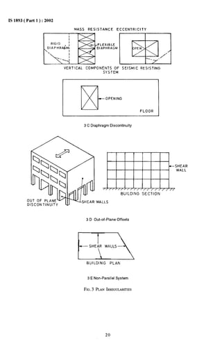IS 1893( Part 1 ) :2002 
MASS RESISTANCE ECCENTRICITY m“m VERTICAL COMPONENTS OF SEISMIC RESISTING 
SYSTEM 
EOPENING 
FLOOR 
3 C Diaphragm Discontinuity 
o 
D 
+--SHEAR 
WALL 
///////// ///,’// /////// 
BUILDING SECTION 
WALLS 
3 D Out-of-Plane Offsets 
EE3 BUILDING PLAN 
3 E Non-Parallel System 
FIG.3 PLANIRREGULARITIES 
20 
 