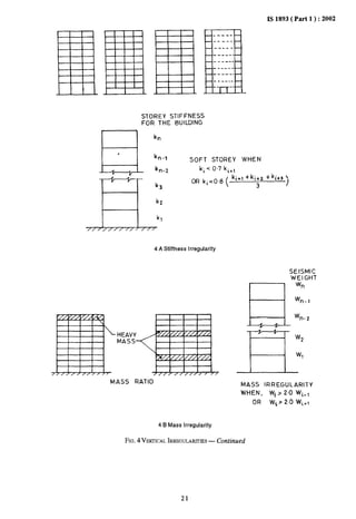--------------.------------------------------ ---- 
EEEl!iliE13lIS 18i93( Part 1 ) :2002 
STOREY STIFFNESS 
FOR THE BUILDING 
B 
kn 
# 
kn-l 
SOFT STOREY WHEN 
kn-2 ki< 0.7 kl+l 
H 
ki+l +ki+2 +ki+s ~ 
k3 
OR ki<08 ( 
3 1 
kz 
k, 
// / 
4 A Stiffness Irregularity 
SEISMIC 
WEIGHT 
B 
Wn 
w n-l 
n-2 
mw 
W2 
MASS IRREGULARITY 
WHEN, Wt >20 Wi_l 
OR Wi> 20 Wl+l 
4 B Mass Irregularity 
FIG.4 VERTICALIRREGULARITI—ESContinued 
21 
 