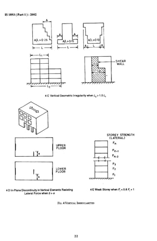 IS 1893( Part 1 ): 2002 
QA A&j 
AIL >0-15 AIL>O-10 
ALA 
4 C Vertical Geometric Iregularity when L2>1.5 L, 
STOREY STRENGTH 
B.(LATERAL) Fn 
Fn.l 
Fn.2 
4 D In-Plane Discontinuity in Vertical Elements Resisting 4 E weak Storey when ~ c 0,8 ~ + 1 
Lateral Force when b > a 
FIG.4 VEKHCALIRREGULAIUHSS 
22 
 