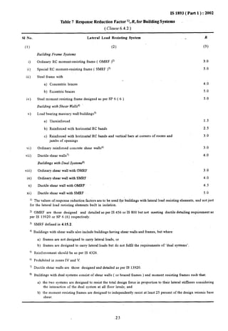 IS 1893( Part 1 ): 2002 
Table 7 Response Reduction Factor l), R, for Building Systems . 
( Clause 6.4.2) 
S1 No. Lateral Load Resisting System R 
(1) 
i) 
ii) 
iii) 
iv) 
v) 
vi) 
vii) 
viii) 
ix) 
x) 
xi) 
(2) 
Building Frame Systems 
Ordinary RC moment-resisting frame ( OMRF )2) 
Special RC moment-resisting frame ( SMRF )3) 
Steel frame with 
. 
a) Concentric braces 
b) Eccentric braces 
Steel moment resisting frame designed as per SP 6 ( 6 ) 
Building with Shear Walls4~ 
Load bearing masonry wall buildings) 
a) Unreinforced 
b) Reinforced with horizontal RC bands 
c) Reinforced with horizontal RC bands and vertical bars at corners of rooms and 
jambs of openings 
Ordinary reinforced concrete shear walls@ 
Ductile shear walls7) 
Buildings with Dual Systemss) 
Ordinary shear wall with OMRF 
Ordinary shear wall with SMRF 
Ductile shear wall with OMRF 
Ductile shear wall with SMRF 
(3) 
3.0 
5.0 
4.0 
5.0 
5.0 
1.5 
2.5 
3.0 
3.0 
4.0” 
3.0 
4,0 
4.5 
5.0 
0 The va]ues of response riduction fact&s are to be used for buildings with lateral load resisting elements, and not Just 
for the lateral load resisting elements built in isolation. 
2) OMRF are those designed and detailedas per IS 456 or Is 800” but not meeting ductile detailing reqllirertleMllt 
per IS 13920 or SP 6 (6) respectively. 
3) 
4) 
5) 
6) 
n 
s) 
SMRF defined in 4.15.2. 
Buildings with shear walls also include buildings having shear walls and frames, but where: 
a) frames are not designed to carry lateral loads, or 
b) frames are designed to carry lateral loads but do not fulfil the requirements of ‘dual systems’. 
Reinforcement should be as per IS 4326. 
Prohibited in zones IV and V. 
Ductile shear walls are those designed and detailed as per IS 13920. 
Buildings with dual systems consist of shear walls ( or braced frames ) and moment resisting frames such that: 
a) the two systems are designed to resist the total design force in proportion to their lateral stiffness considering 
the interaction of the dual system at all floor levels,; and 
b) the moment resisting frames are designed to independently resist at least 25 percent of the design seismic base 
shear, 
.23 
 