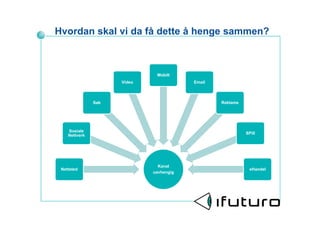 Hvordan skal vi da f? dette ? henge sammen?



                              Mobilt
                     Video               Email



               S?k                               Reklame




    Sosiale
                                                           SPill
    Nettverk




                               Kanal
 Nettsted                                                   eHandel
                             uavhengig
 