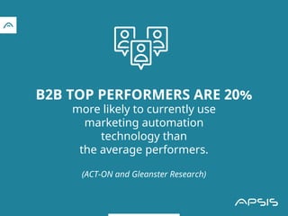 B2B TOP PERFORMERS ARE 20%
more likely to currently use
marketing automation
technology than
the average performers.
(ACT-...